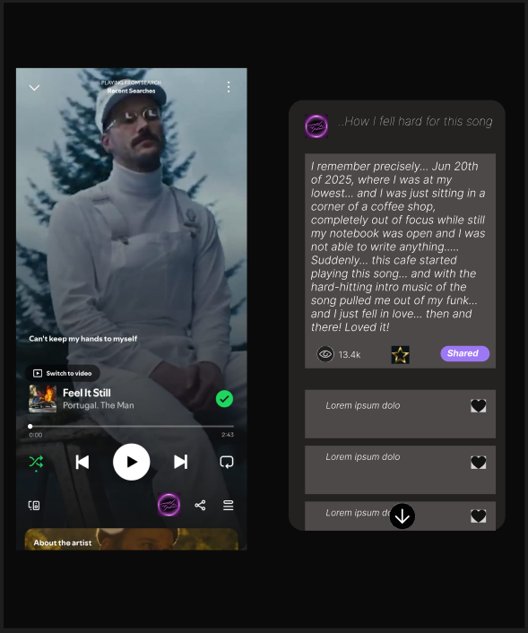 Spotify song page showing listener personal connection story with 13.4k views and Shared badge